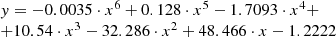 $$ \begin{array}{l}y = - 0.0035 \cdot {x^6} + 0.128 \cdot {x^5} - 1.7093 \cdot {x^4} + \\ + 10.54 \cdot {x^3} - 32.286 \cdot {x^2} + 48.466 \cdot x - 1.2222\end{array} $$