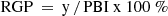 $$ {\text{RGP }} = \,{\text{y}}\,/\,{\text{PBI x 1}}00{\text{ }}\% $$